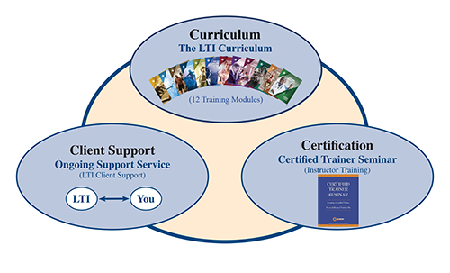 lti_system_full